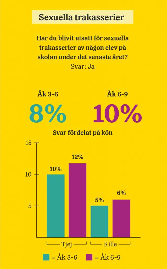 Friendsrapporten Etnicitet Vanligaste Orsaken Till Trakasserier